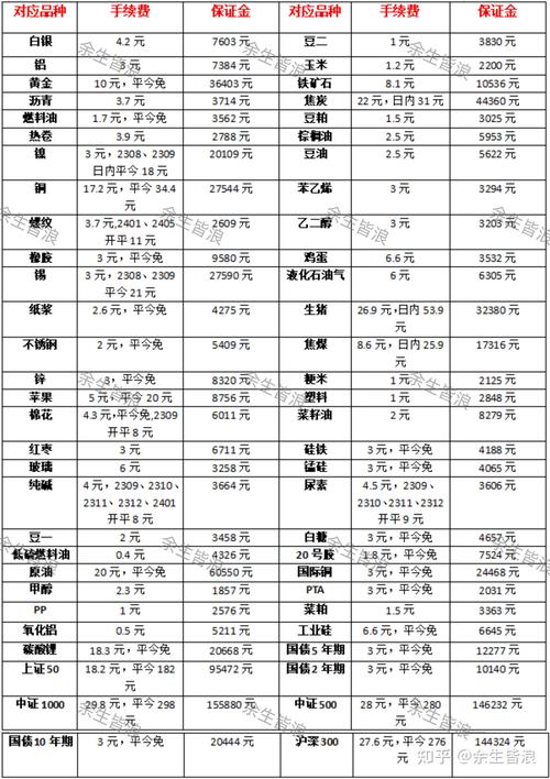 商品期货保证金比例如何调整？-第3张图片-华宇铭诚