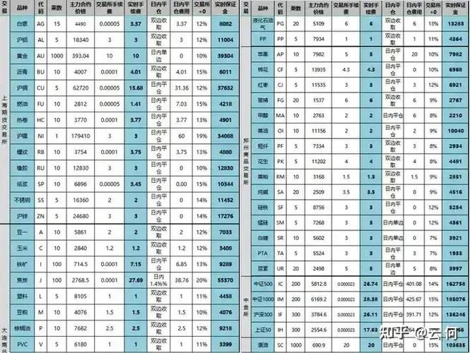 商品期货杠杆比例一般是多少？-第1张图片-华宇铭诚