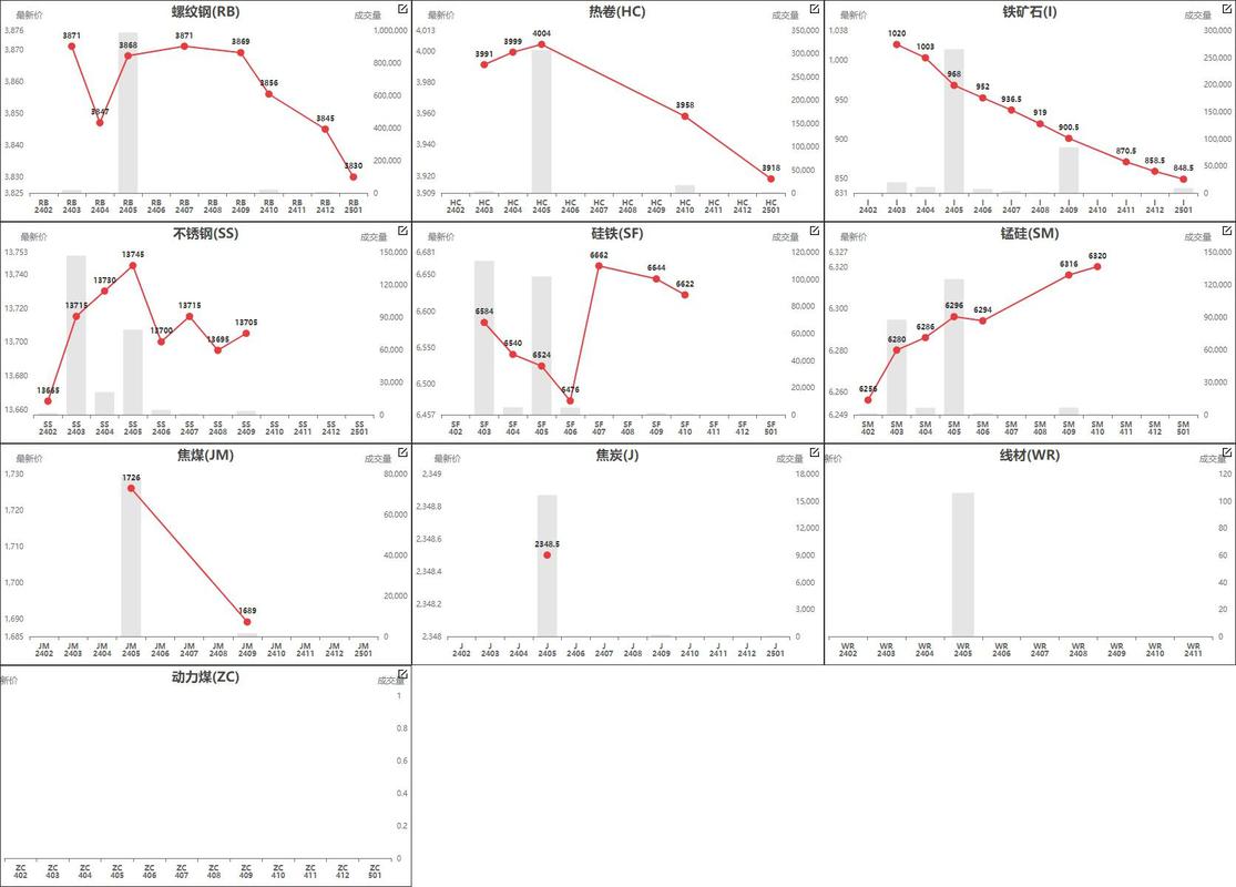 期货与远期交易有何核心异同？-第2张图片-华宇铭诚