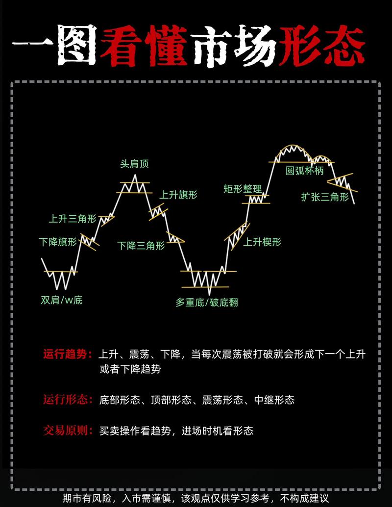 期货与远期交易有何核心异同？-第3张图片-华宇铭诚