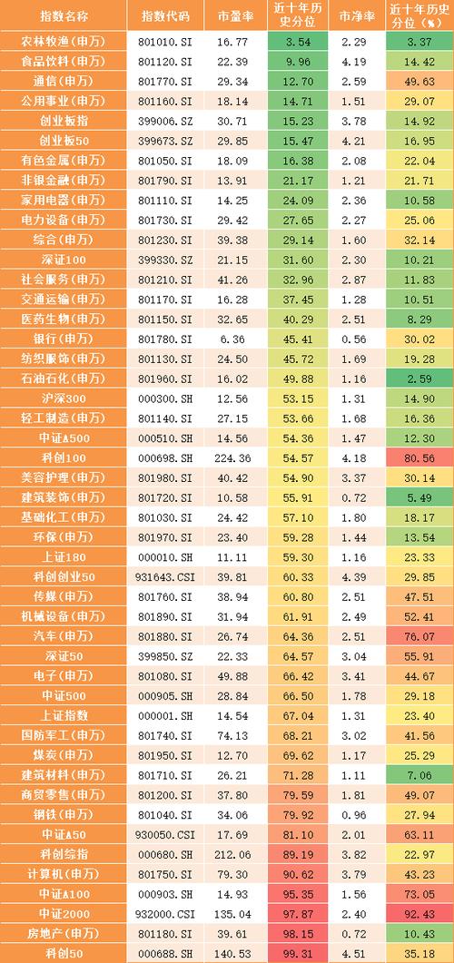 基金折扣率是什么？-第2张图片-华宇铭诚
