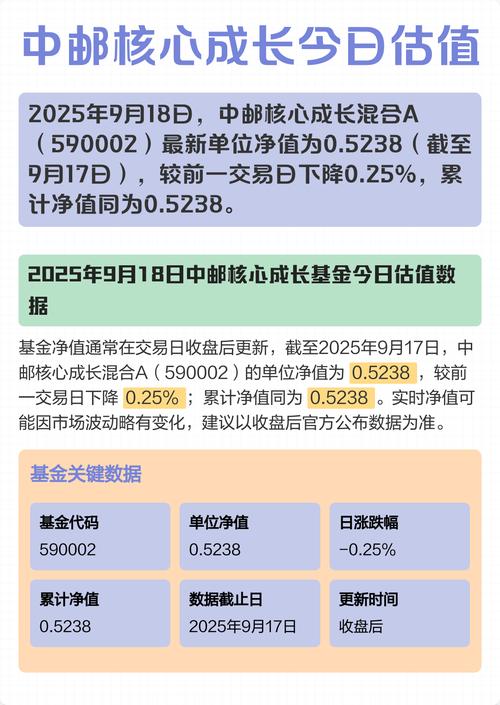 中邮二号基金今日净值是多少？-第2张图片-华宇铭诚