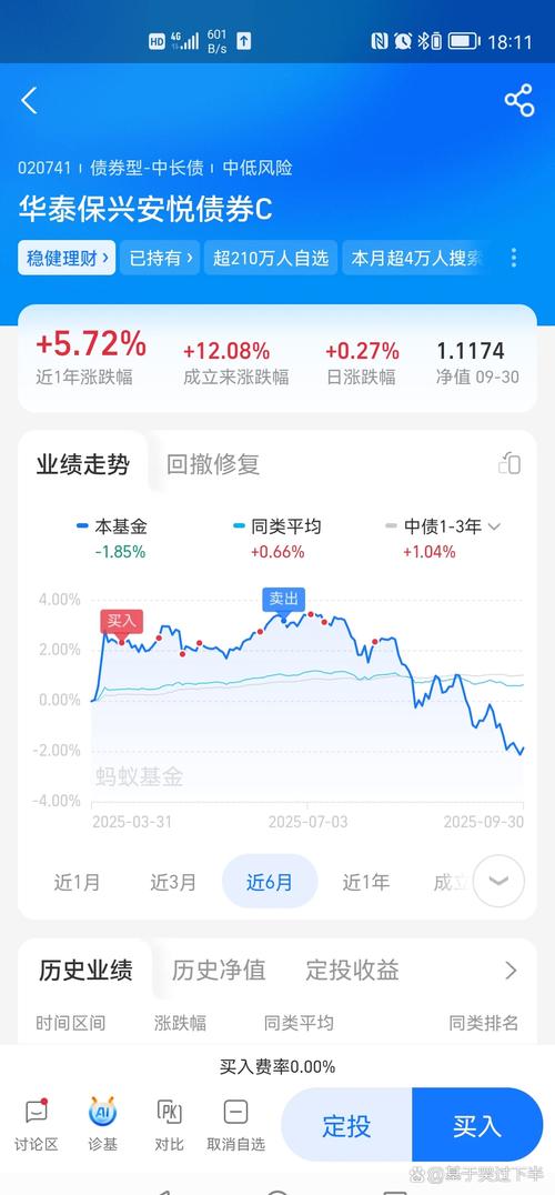 债券型基金K线图如何看懂趋势？-第2张图片-华宇铭诚