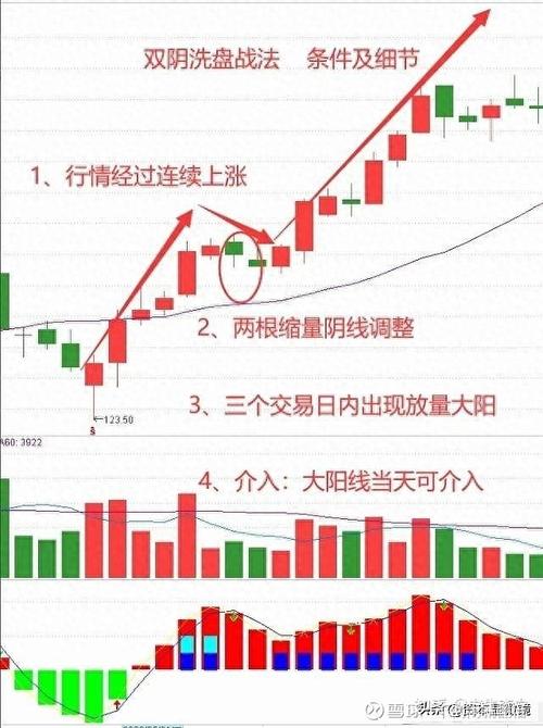 债券型基金K线图如何看懂趋势？-第3张图片-华宇铭诚