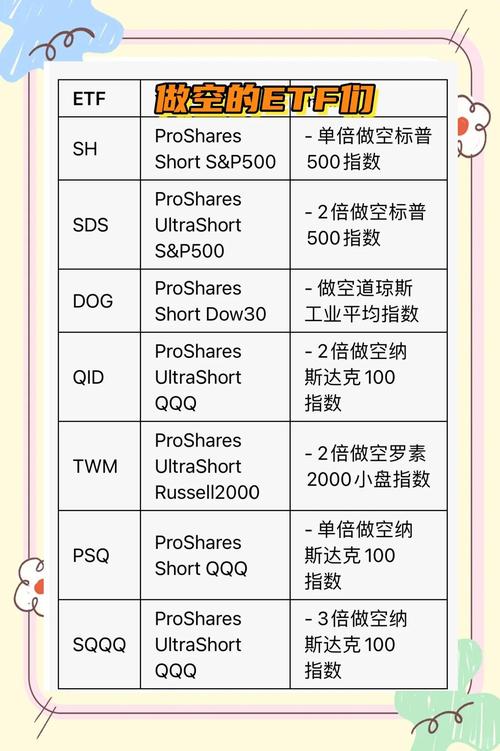 国内有做空美股的基金吗？-第2张图片-华宇铭诚