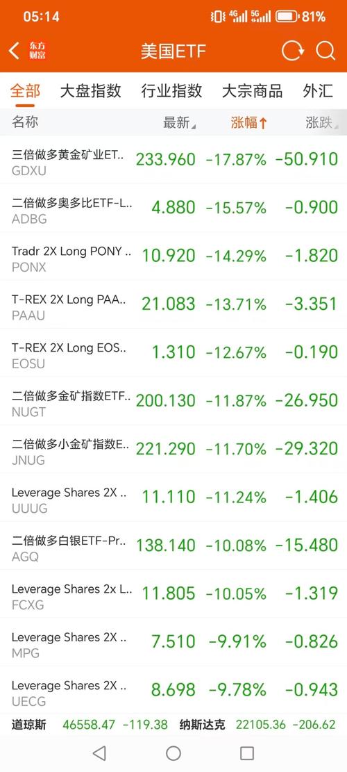 国内有做空美股的基金吗？-第3张图片-华宇铭诚