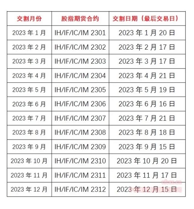 期货期权何时该用？-第2张图片-华宇铭诚