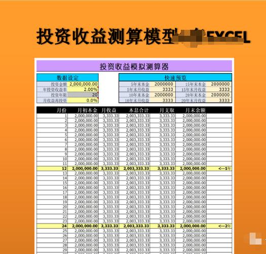 投资收益率怎么算？-第1张图片-华宇铭诚