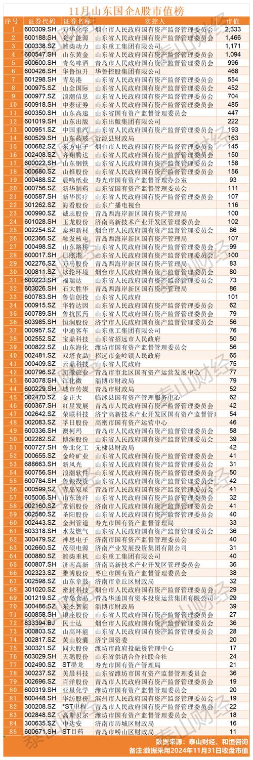 山东期货公司名单有哪些？-第2张图片-华宇铭诚