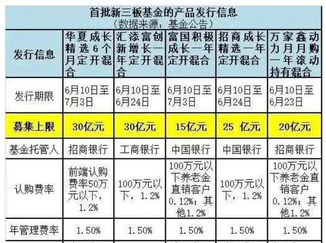 新三板指数基金如何购买？-第3张图片-华宇铭诚