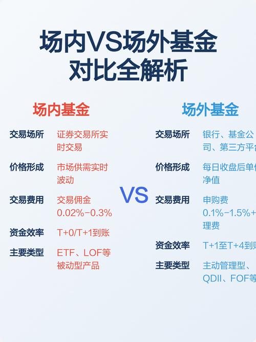 场外开放式基金是什么？-第3张图片-华宇铭诚