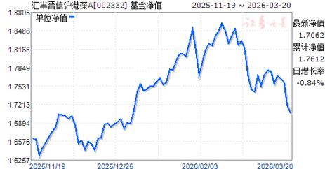 汇丰晋信大盘基金净值现在多少？-第1张图片-华宇铭诚
