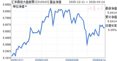汇丰晋信大盘基金净值现在多少？-第2张图片-华宇铭诚