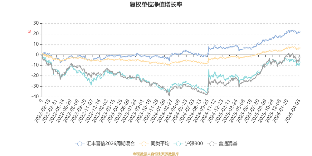 汇丰晋信大盘基金净值现在多少？-第3张图片-华宇铭诚