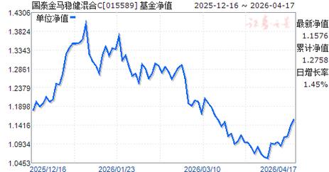 国太金马基金净值今日多少？-第3张图片-华宇铭诚