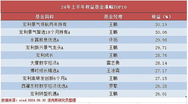 张自力基金经理排名榜-第1张图片-华宇铭诚