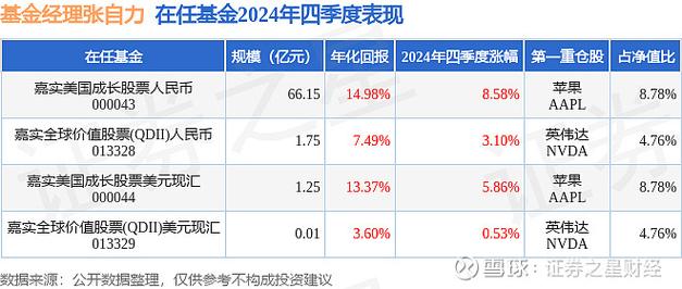 张自力基金经理排名榜-第2张图片-华宇铭诚