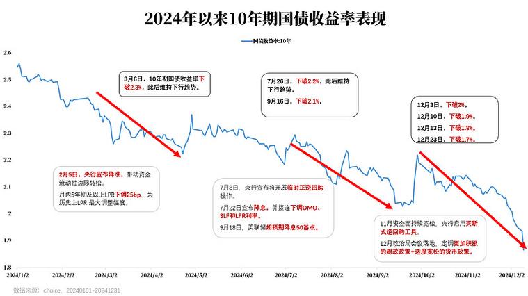 国债期货如何助推利率市场化进程？-第1张图片-华宇铭诚