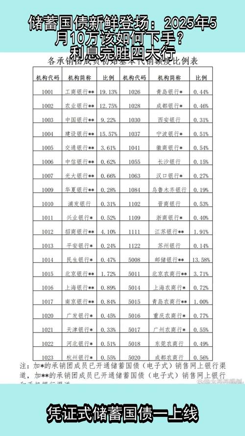 国债期货如何助推利率市场化进程？-第2张图片-华宇铭诚