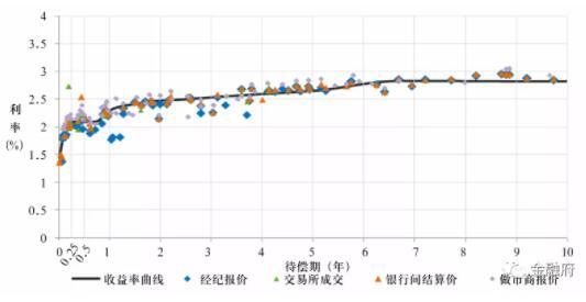 国债期货如何助推利率市场化进程？-第3张图片-华宇铭诚