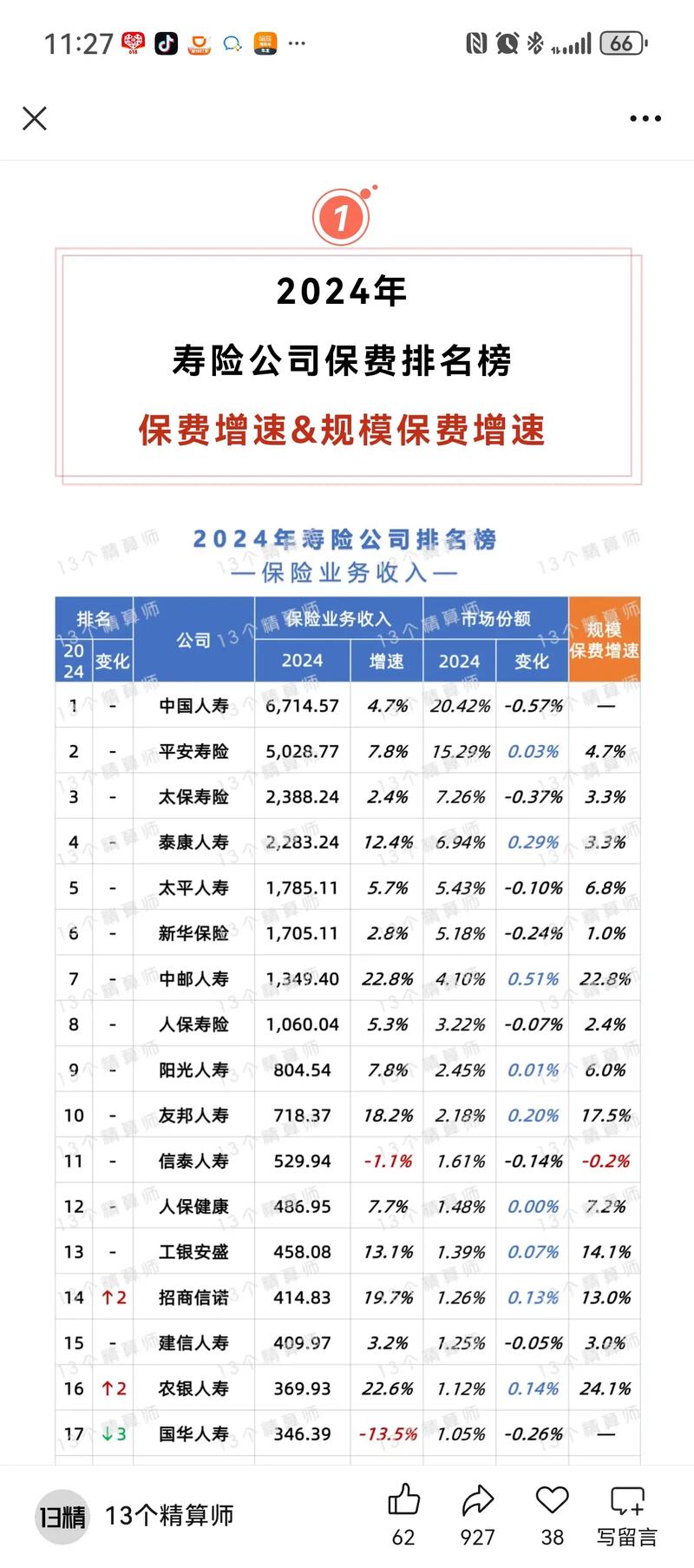 平安保险投资了哪些项目？-第3张图片-华宇铭诚