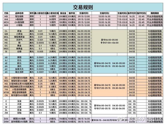 期货公司客户保证金如何监管？-第1张图片-华宇铭诚