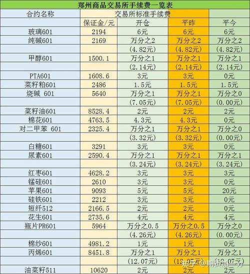 期货公司客户保证金如何监管？-第2张图片-华宇铭诚