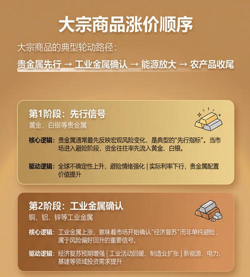 大宗商品与期货有何关联？-第1张图片-华宇铭诚