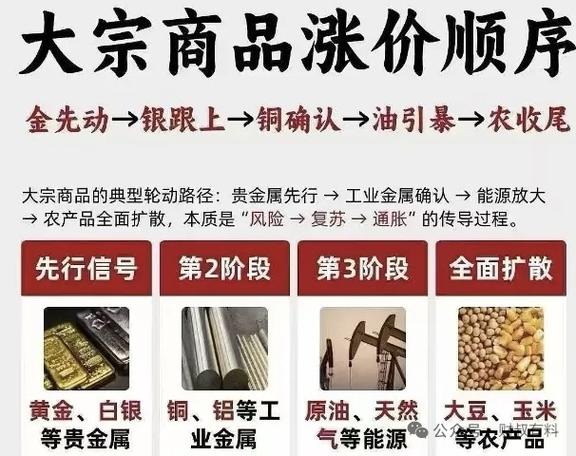 大宗商品与期货有何关联？-第3张图片-华宇铭诚