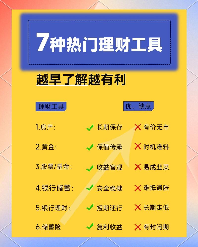 投资理财知识从哪里学起？-第3张图片-华宇铭诚