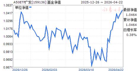 广发国企改革基金净值现在多少？-第1张图片-华宇铭诚