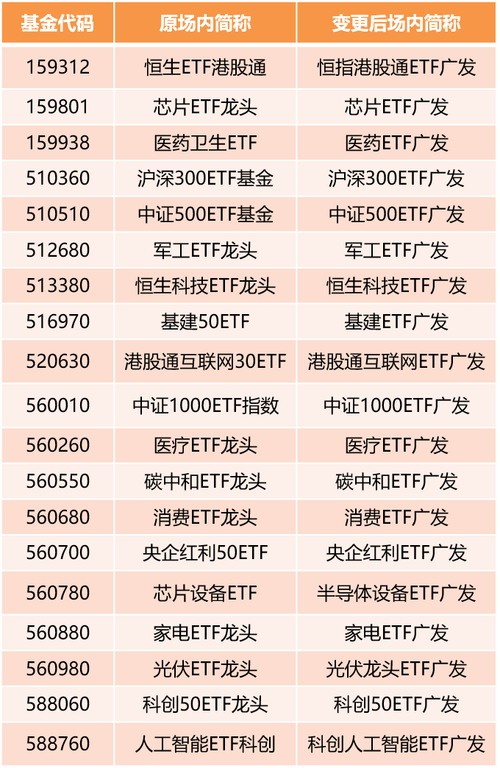 广发国企改革基金净值现在多少？-第2张图片-华宇铭诚