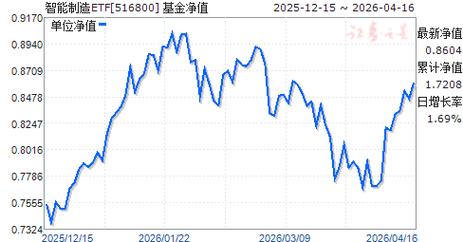 华宝新兴产业基金净值现在多少？-第2张图片-华宇铭诚