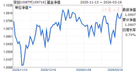 华宝新兴产业基金净值现在多少？-第3张图片-华宇铭诚