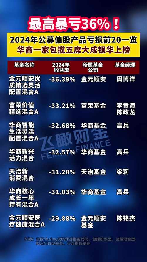 众升财富基金到底靠不靠谱？-第2张图片-华宇铭诚