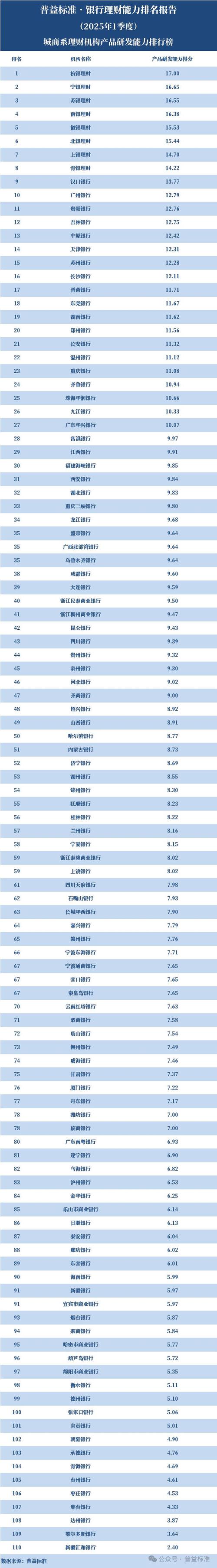 理财投资排行榜怎么选才靠谱？-第2张图片-华宇铭诚