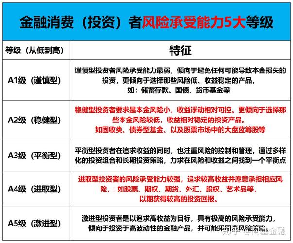 高风险理财投资业务，如何把控风险与收益？-第1张图片-华宇铭诚