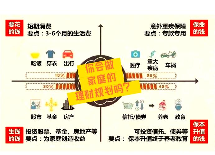 短期投资与理财规划，如何平衡收益与风险？-第1张图片-华宇铭诚
