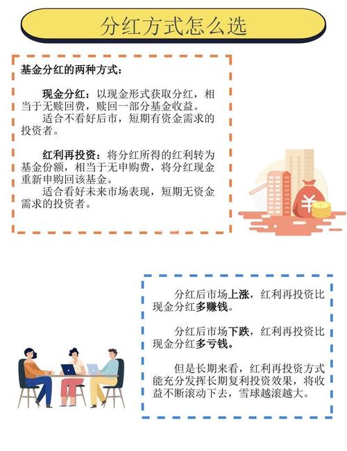 基金分红为何反而可能亏钱？-第3张图片-华宇铭诚