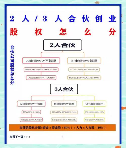 股权众筹与股权投资有何本质区别？-第3张图片-华宇铭诚