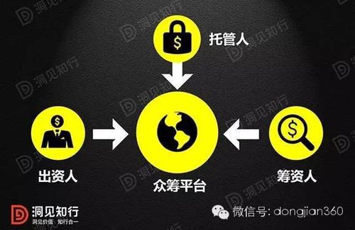 股权众筹与股权投资有何本质区别？-第2张图片-华宇铭诚