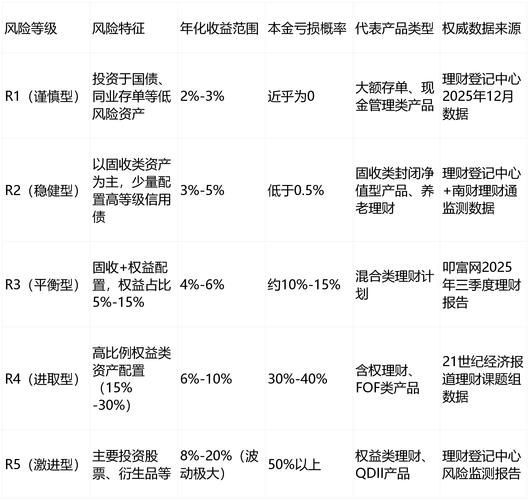 高风险理财投资，哪种更值得投？-第1张图片-华宇铭诚