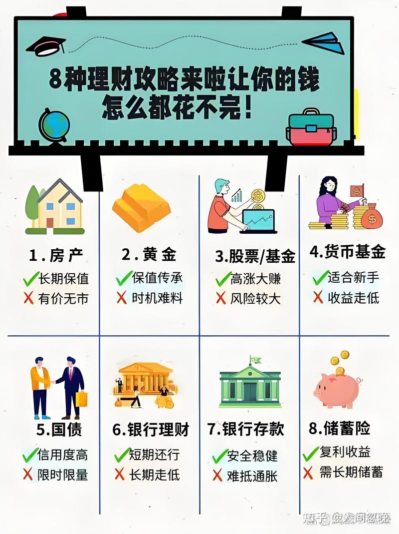 高风险理财投资，哪种更值得投？-第3张图片-华宇铭诚