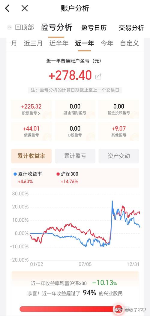高利率理财投资交易-第1张图片-华宇铭诚