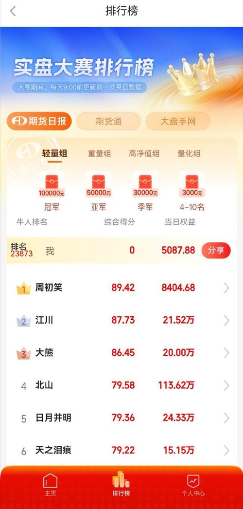 期货日报实盘大赛有何亮点？-第2张图片-华宇铭诚