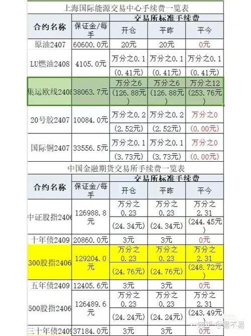 期货公司手续费收入现状如何？-第1张图片-华宇铭诚