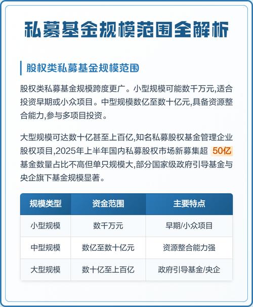 私募基金最低发行规模是多少？-第1张图片-华宇铭诚