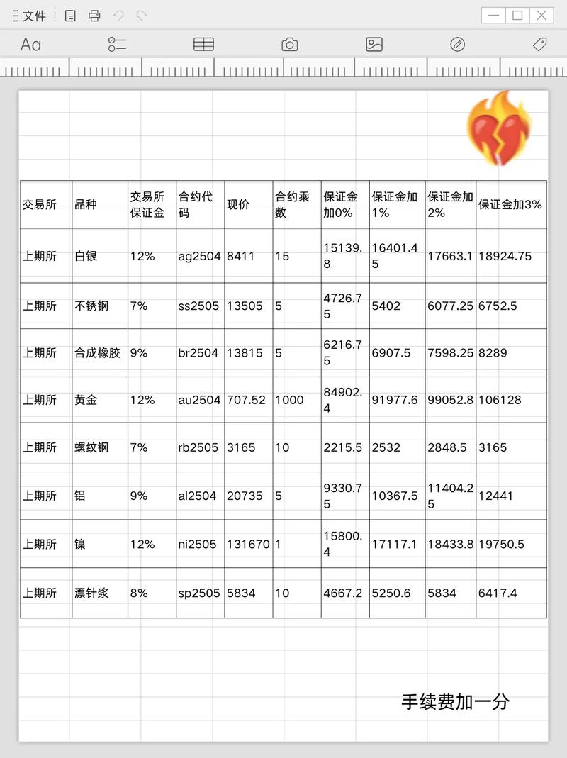 螺纹钢期货手续费怎么算？-第2张图片-华宇铭诚