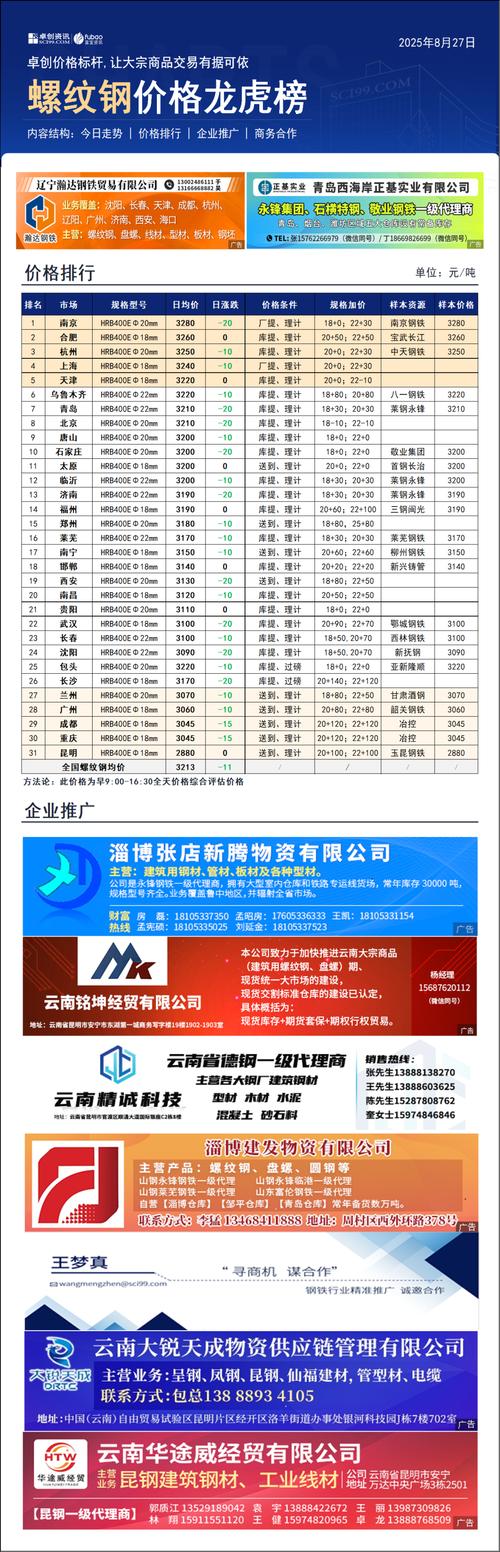 螺纹钢期货手续费怎么算？-第1张图片-华宇铭诚