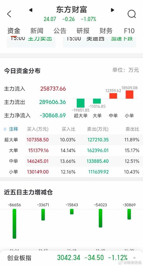 上投新兴动力基金净值-第3张图片-华宇铭诚